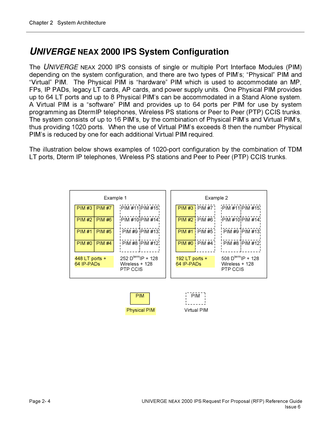 NEC manual Univerge Neax 2000 IPS System Configuration, Pim 