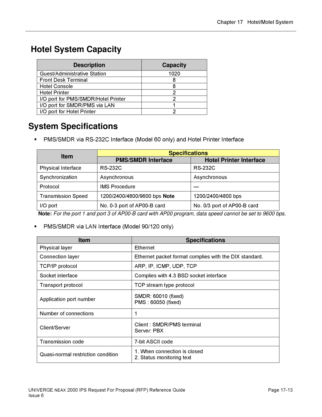 NEC 2000 IPS manual Hotel System Capacity, Description Capacity, Specifications PMS/SMDR Interface Hotel Printer Interface 