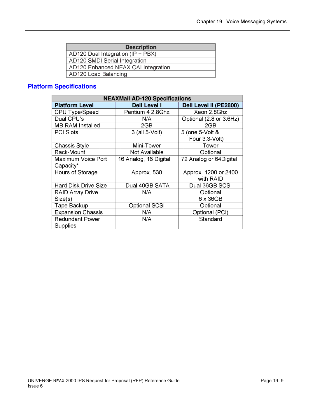 NEC 2000 IPS manual Platform Specifications, 2GB 