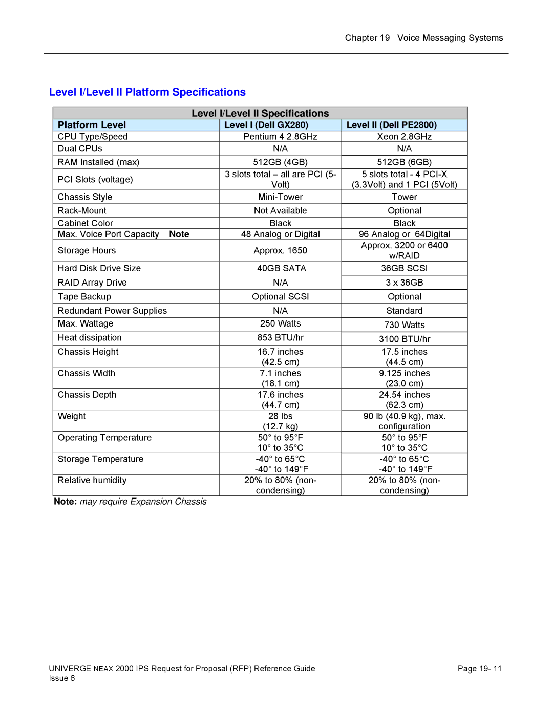 NEC 2000 IPS Level I/Level II Platform Specifications, Level I/Level II Specifications Platform Level, 40GB Sata 36GB Scsi 