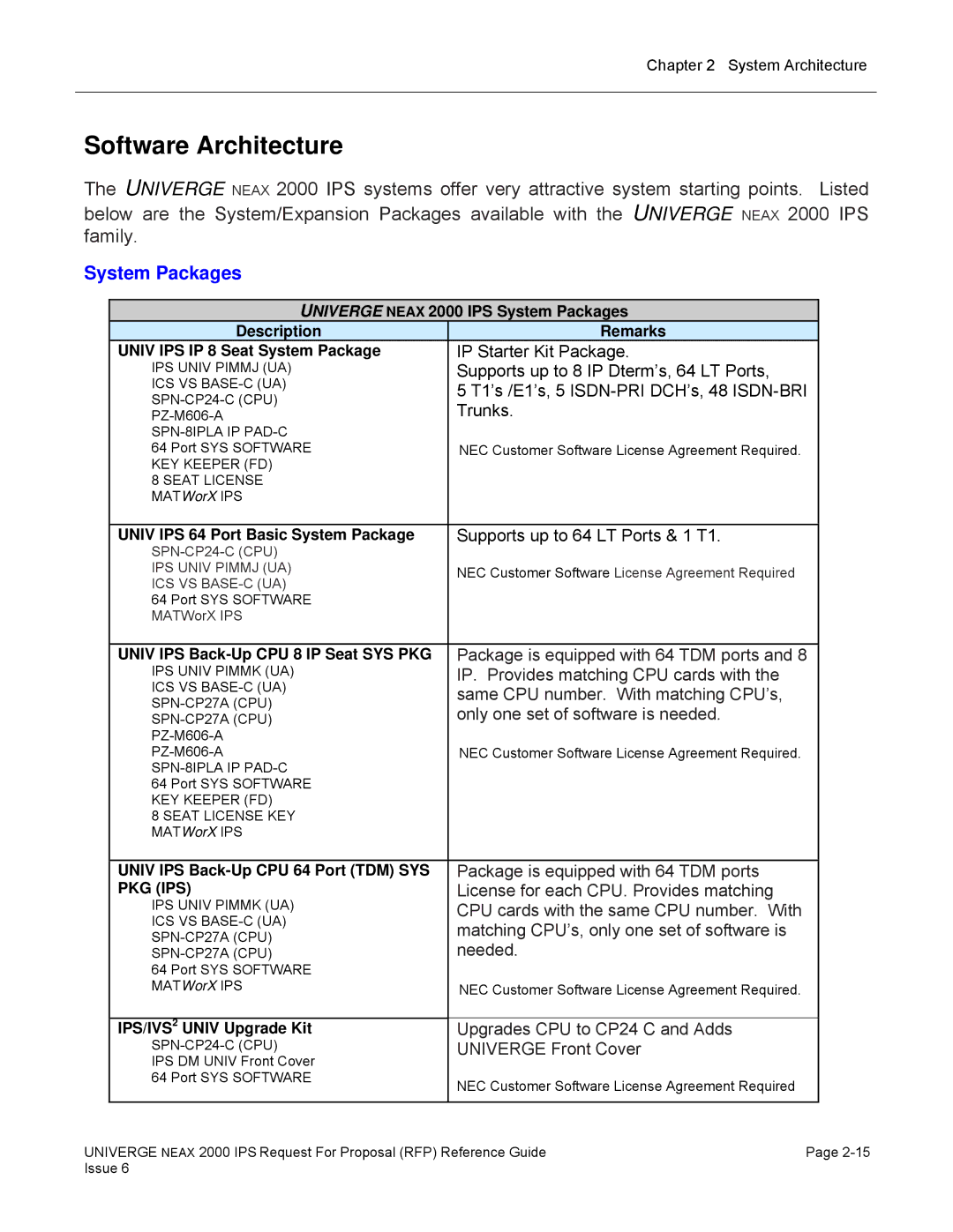 NEC 2000 IPS manual Software Architecture, System Packages, Pkg Ips 