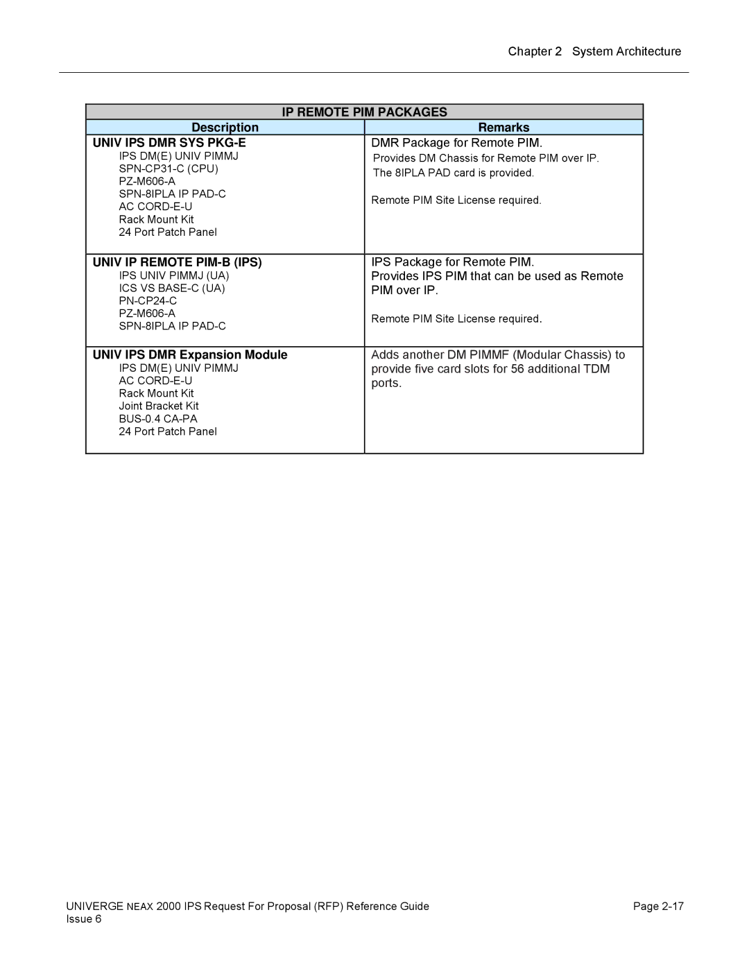 NEC 2000 IPS manual IP Remote PIM Packages, Description Remarks, Univ IPS DMR SYS PKG-E, Univ IP Remote PIM-B IPS 