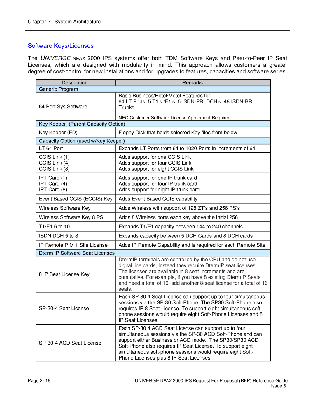 NEC 2000 IPS manual Software Keys/Licenses, Description Remarks Generic Program, Key Keeper Parent Capacity Option 