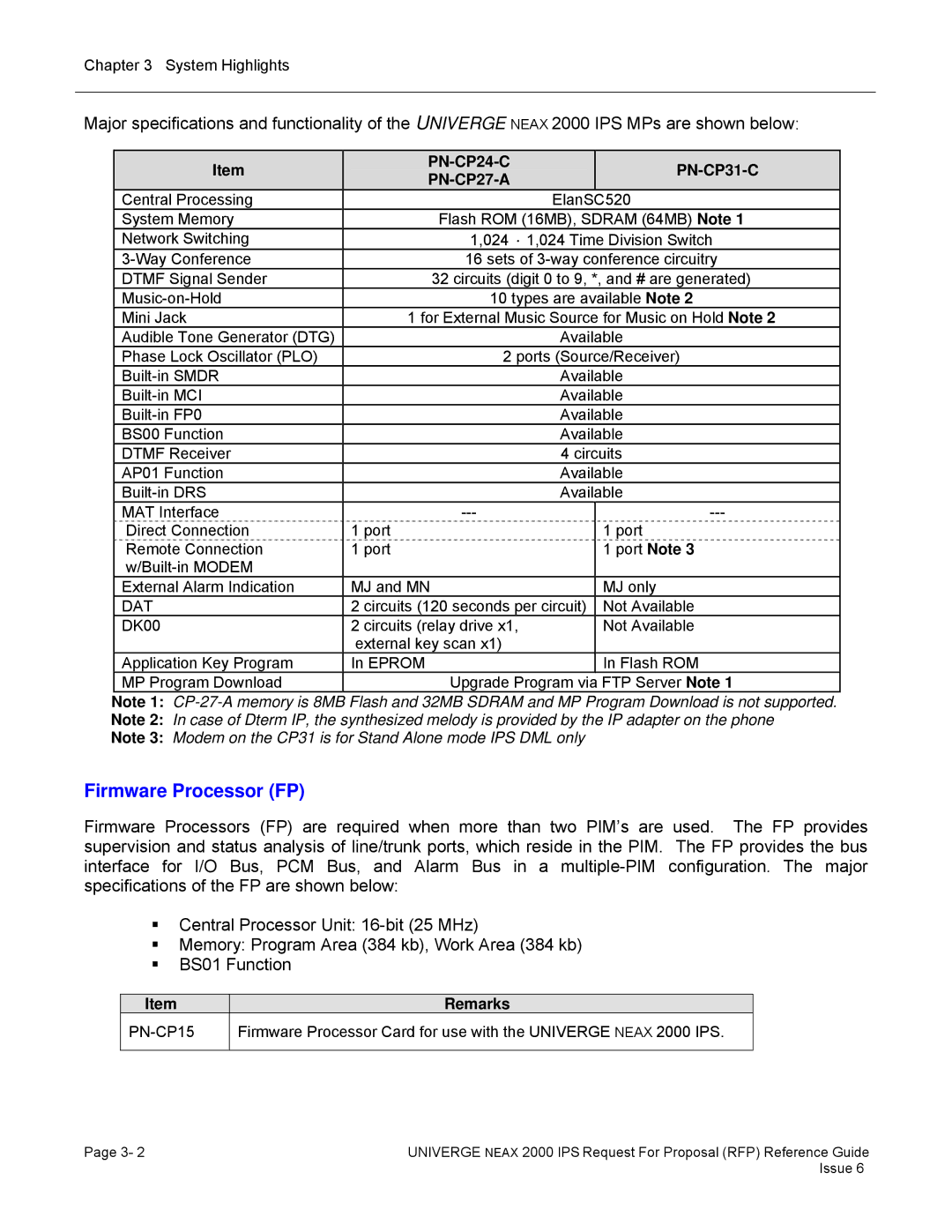 NEC 2000 IPS manual Firmware Processor FP, PN-CP24-C PN-CP31-C PN-CP27-A, Dat 