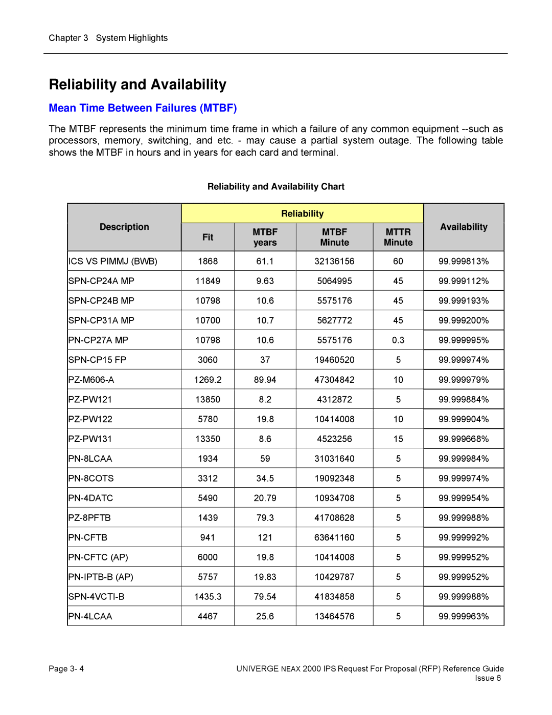 NEC 2000 IPS manual Reliability and Availability, Mean Time Between Failures Mtbf, Mtbf Mttr, Years Minute 