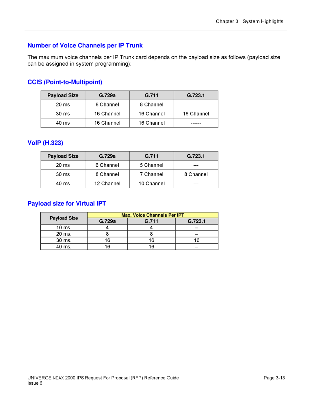 NEC 2000 IPS Number of Voice Channels per IP Trunk, Ccis Point-to-Multipoint, VoIP H.323, Payload size for Virtual IPT 