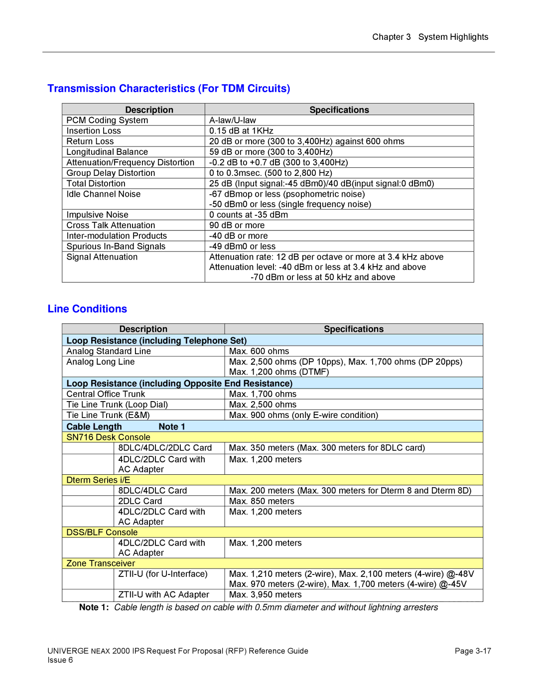 NEC 2000 IPS manual Transmission Characteristics For TDM Circuits, Line Conditions, Cable Length 