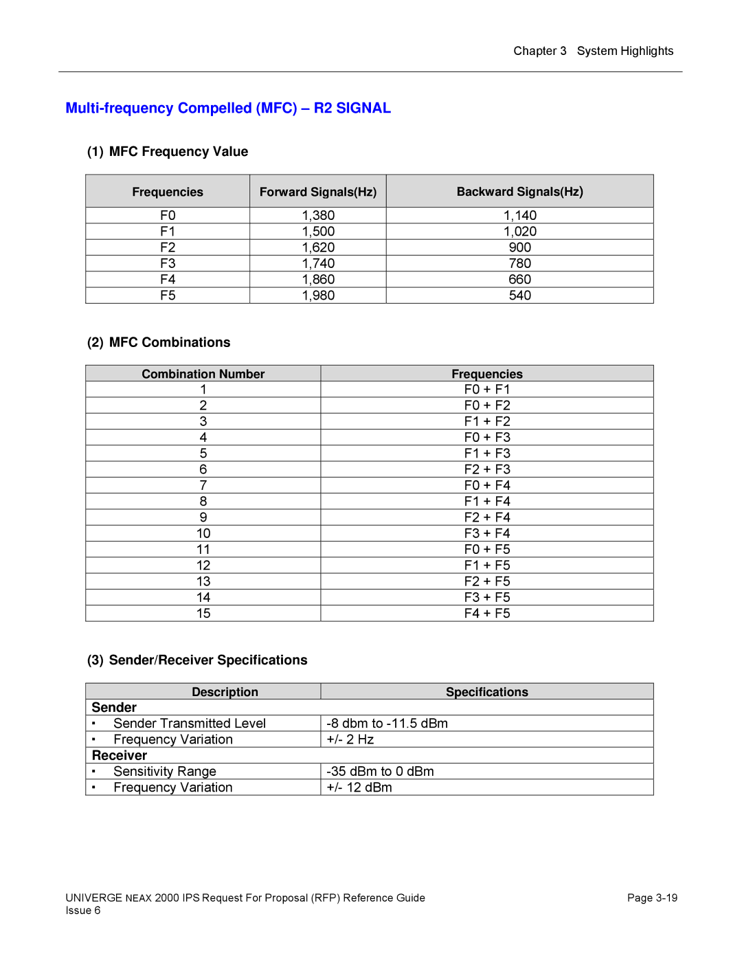 NEC 2000 IPS manual Multi-frequency Compelled MFC R2 Signal 