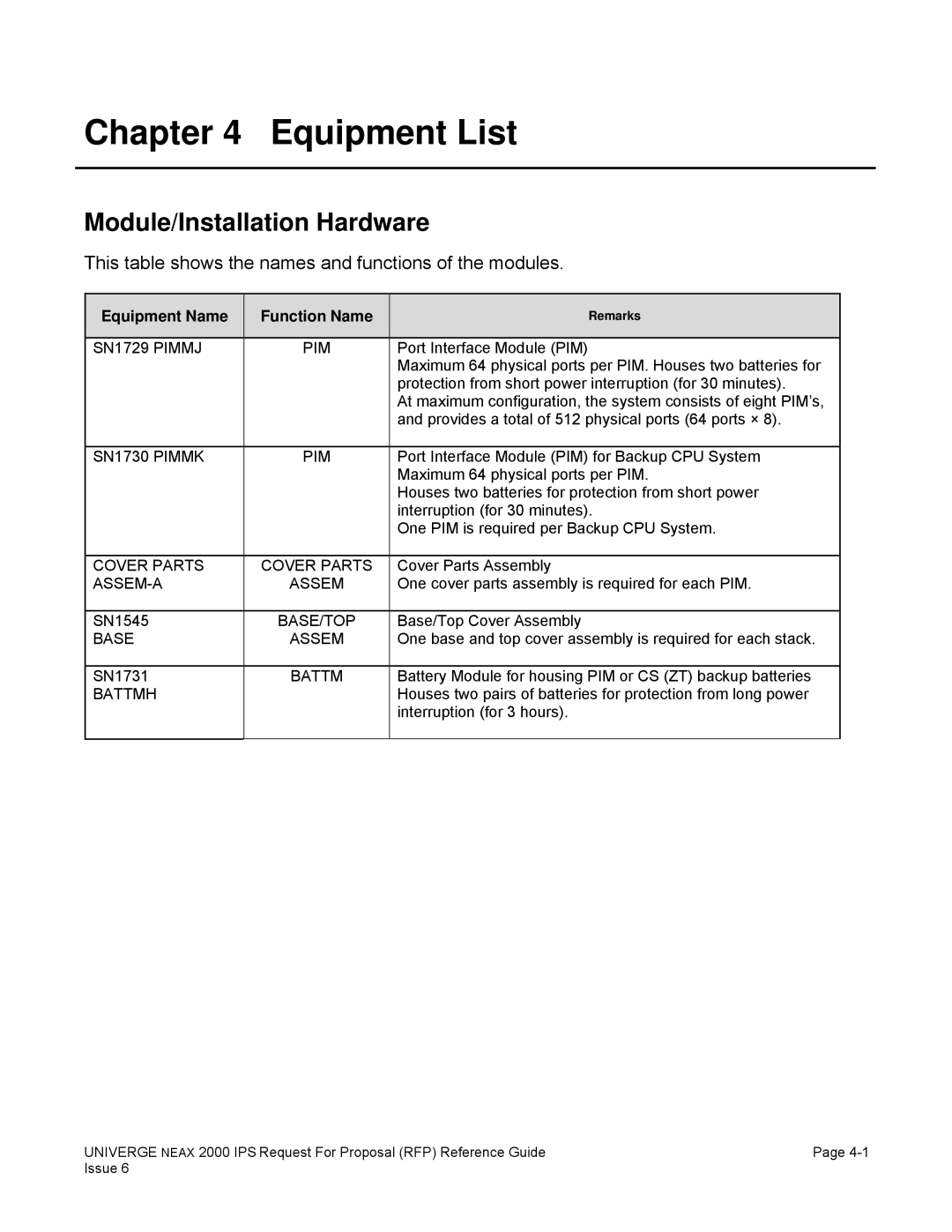 NEC 2000 IPS manual Equipment List, Module/Installation Hardware, Equipment Name Function Name 