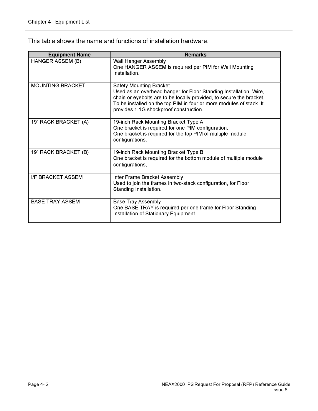 NEC 2000 IPS manual Equipment Name Remarks 