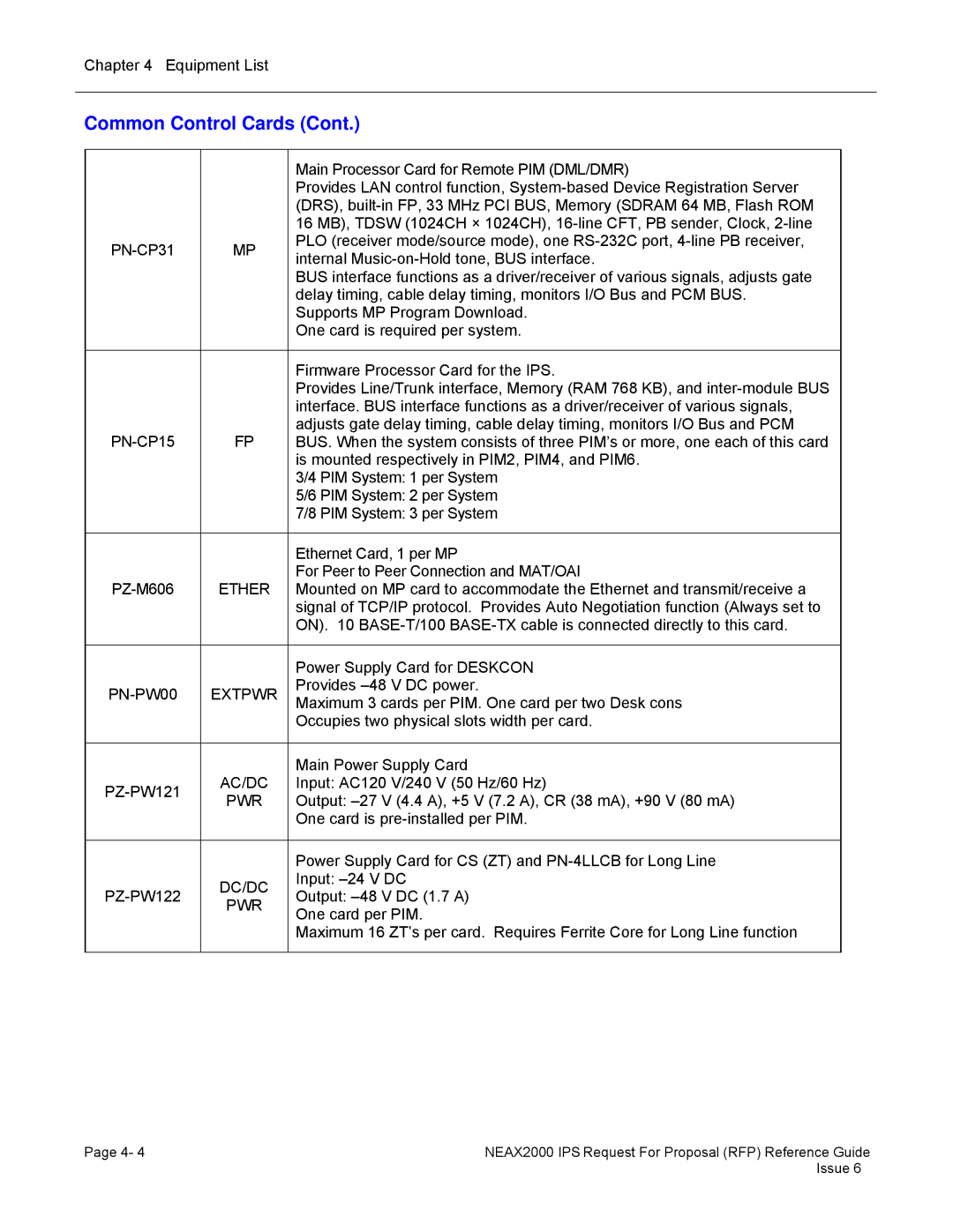 NEC 2000 IPS manual PN-CP31, PN-CP15, Ether, PN-PW00 Extpwr, Ac/Dc, Pwr, Dc/Dc 