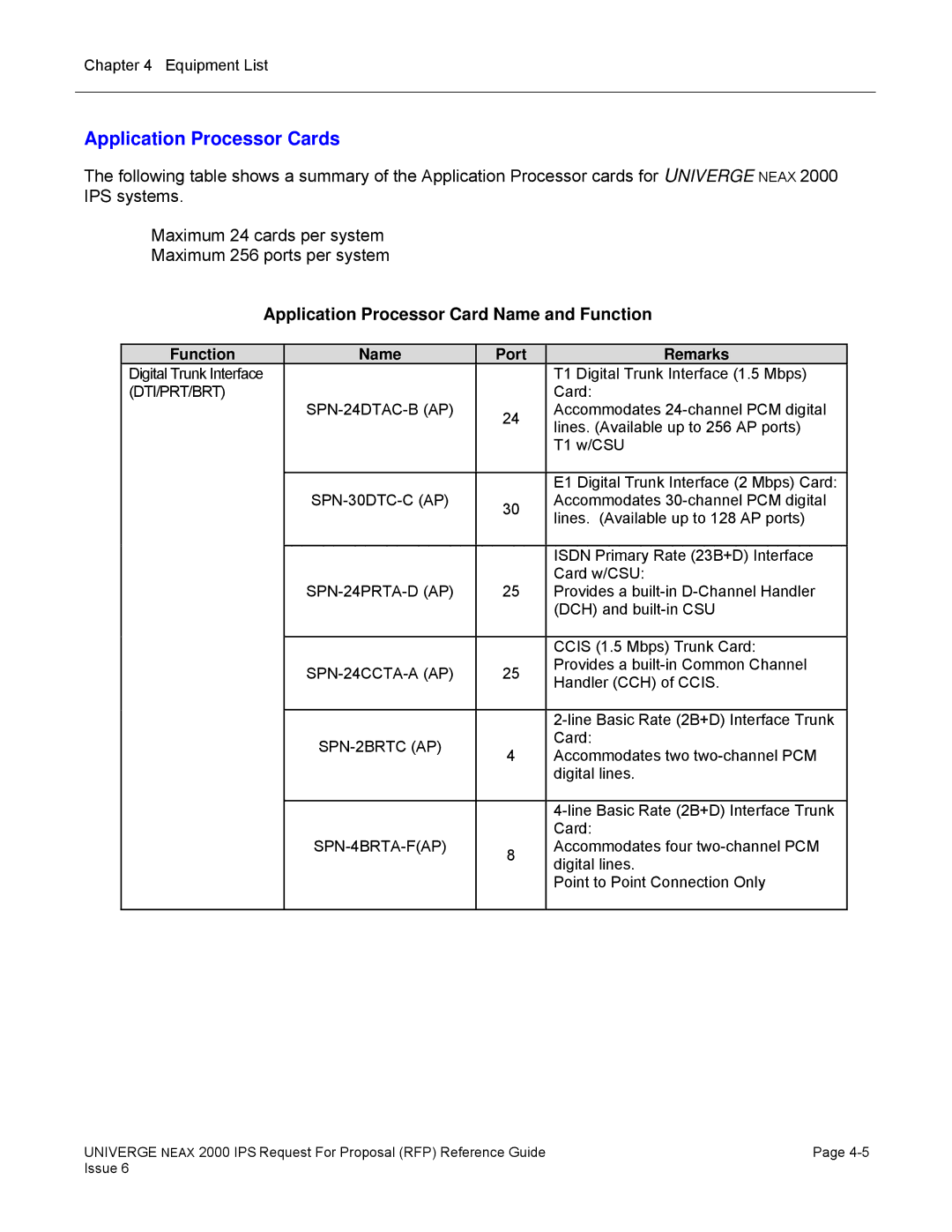 NEC 2000 IPS manual Application Processor Cards, Application Processor Card Name and Function, Function Name Port Remarks 