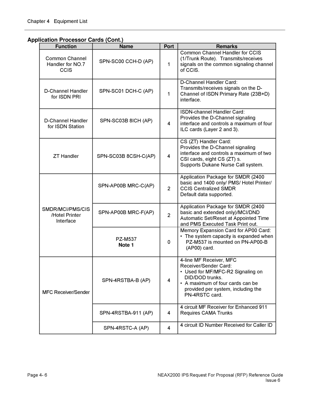 NEC 2000 IPS manual Application Processor Cards 