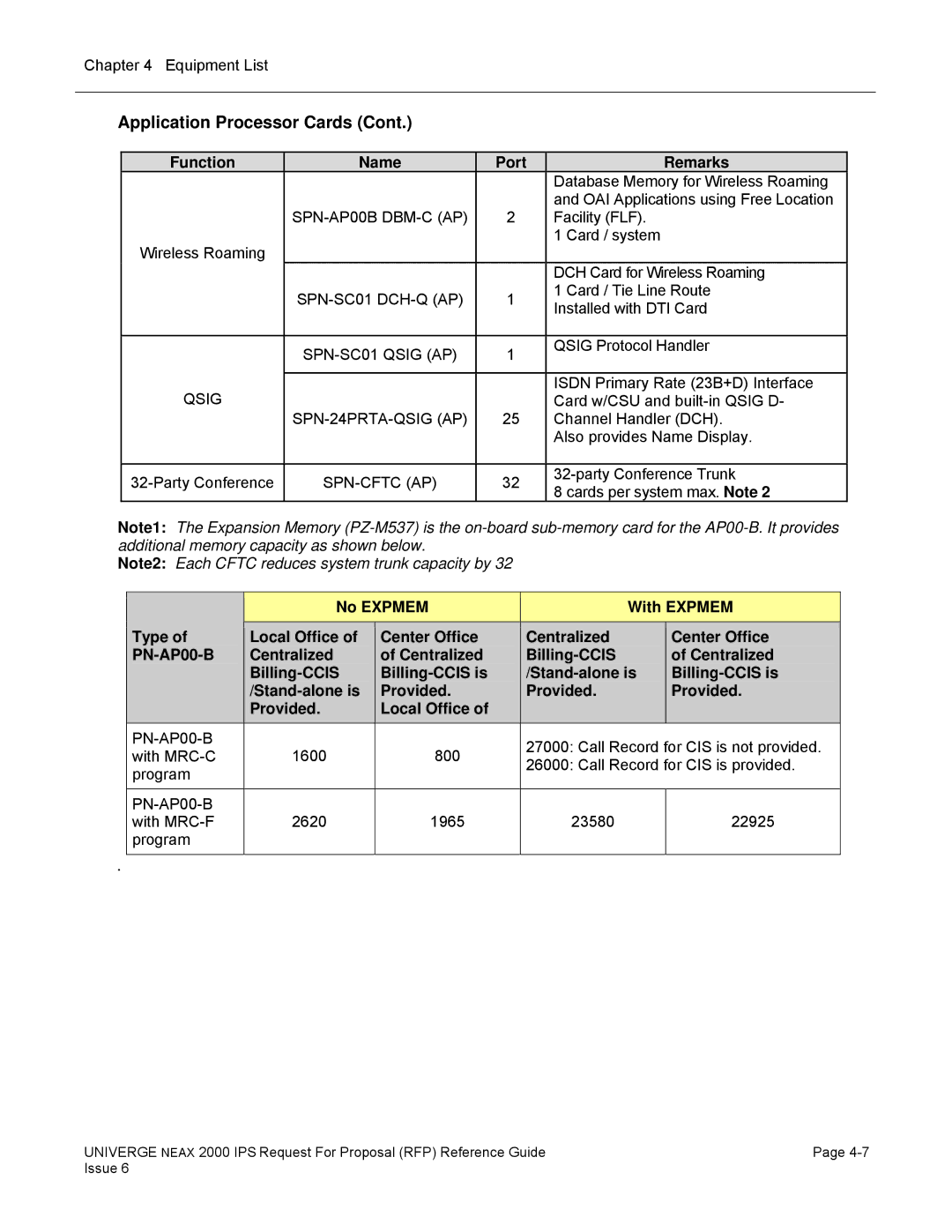 NEC 2000 IPS manual SPN-AP00B DBM-C AP, Qsig 