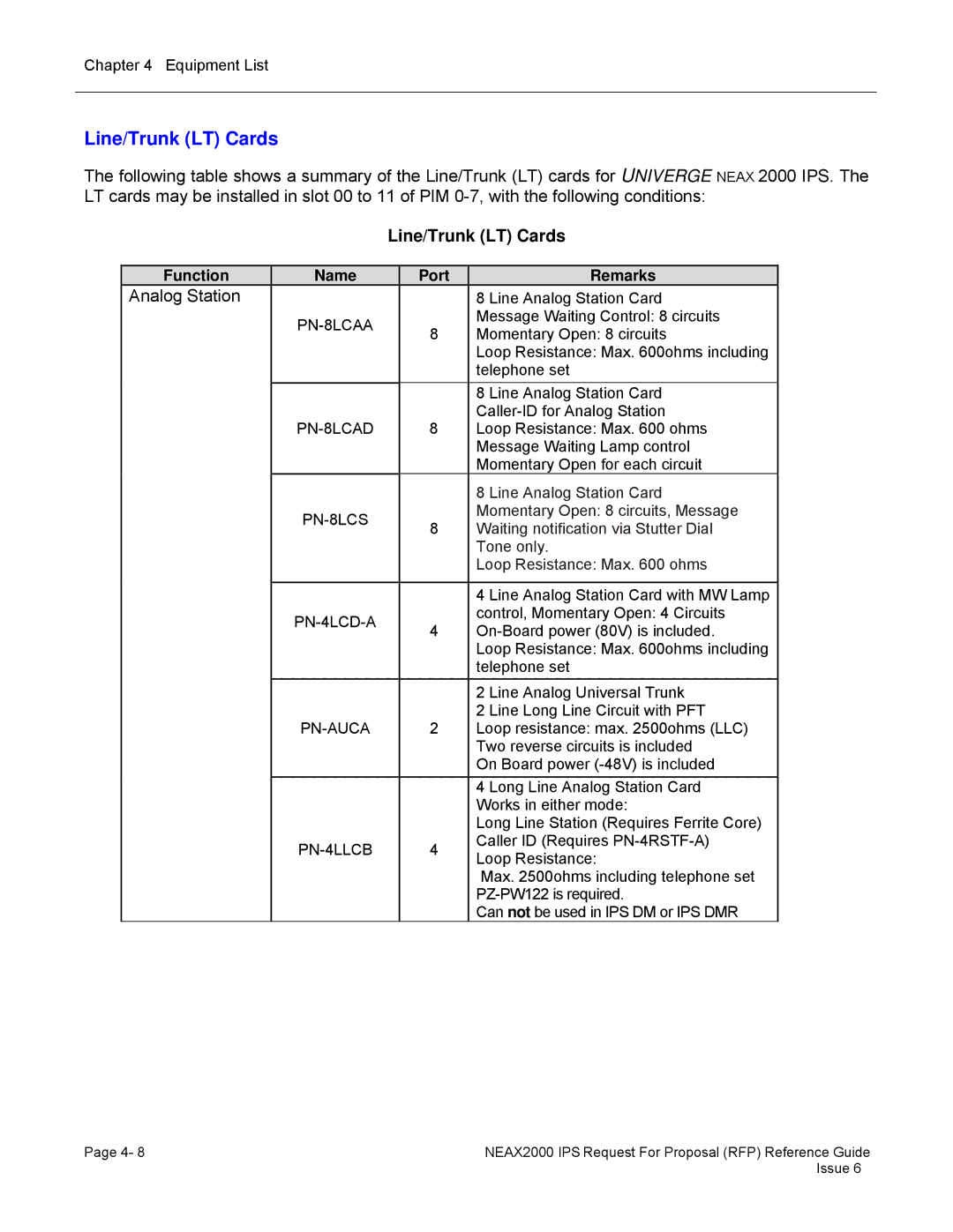 NEC 2000 IPS manual Line/Trunk LT Cards 