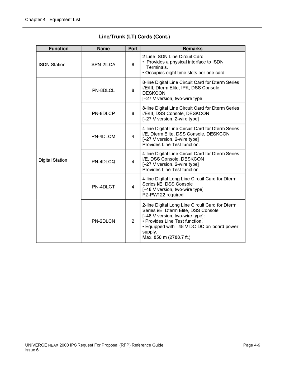 NEC 2000 IPS manual SPN-2ILCA, PN-8DLCL, Deskcon, PN-4DLCM, PN-4DLCQ, PN-4DLCT 