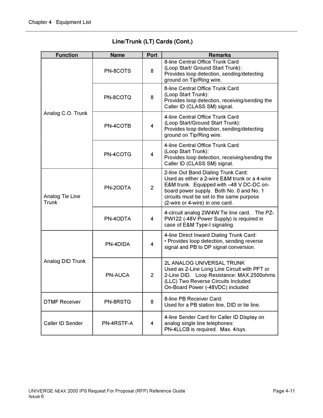 NEC 2000 IPS manual PN-8COTQ, PN-4COTB, PN-4COTG, PN-2ODTA, PN-4ODTA, PN-4DIDA, 2L Analog Universal Trunk, PN-4RSTF-A 