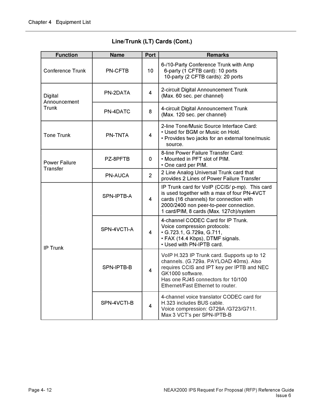 NEC 2000 IPS manual PN-2DATA, Pn-Tnta, Spn-Iptb-A, SPN-4VCTI-A, Spn-Iptb-B 