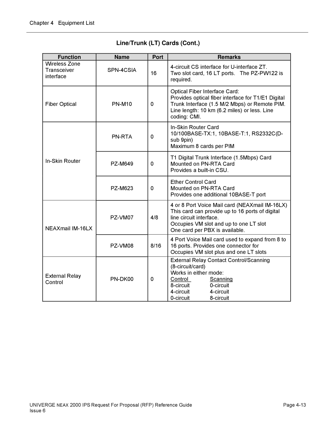 NEC 2000 IPS manual SPN-4CSIA, Pn-Rta 