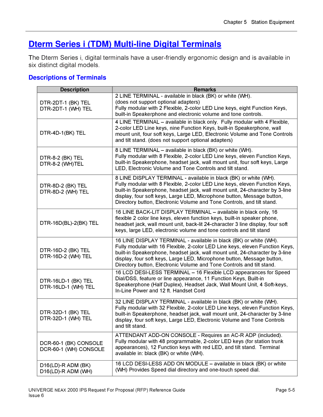 NEC 2000 IPS manual Descriptions of Terminals, DTR-2DT-1 BK TEL DTR-2DT-1 WH TEL DTR-4D-1BK TEL 