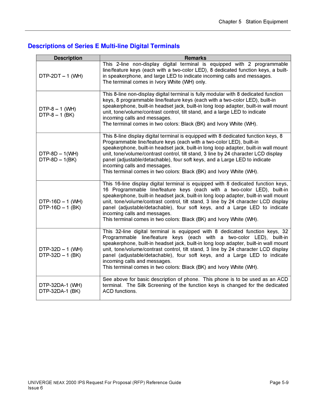 NEC 2000 IPS manual Descriptions of Series E Multi-line Digital Terminals 