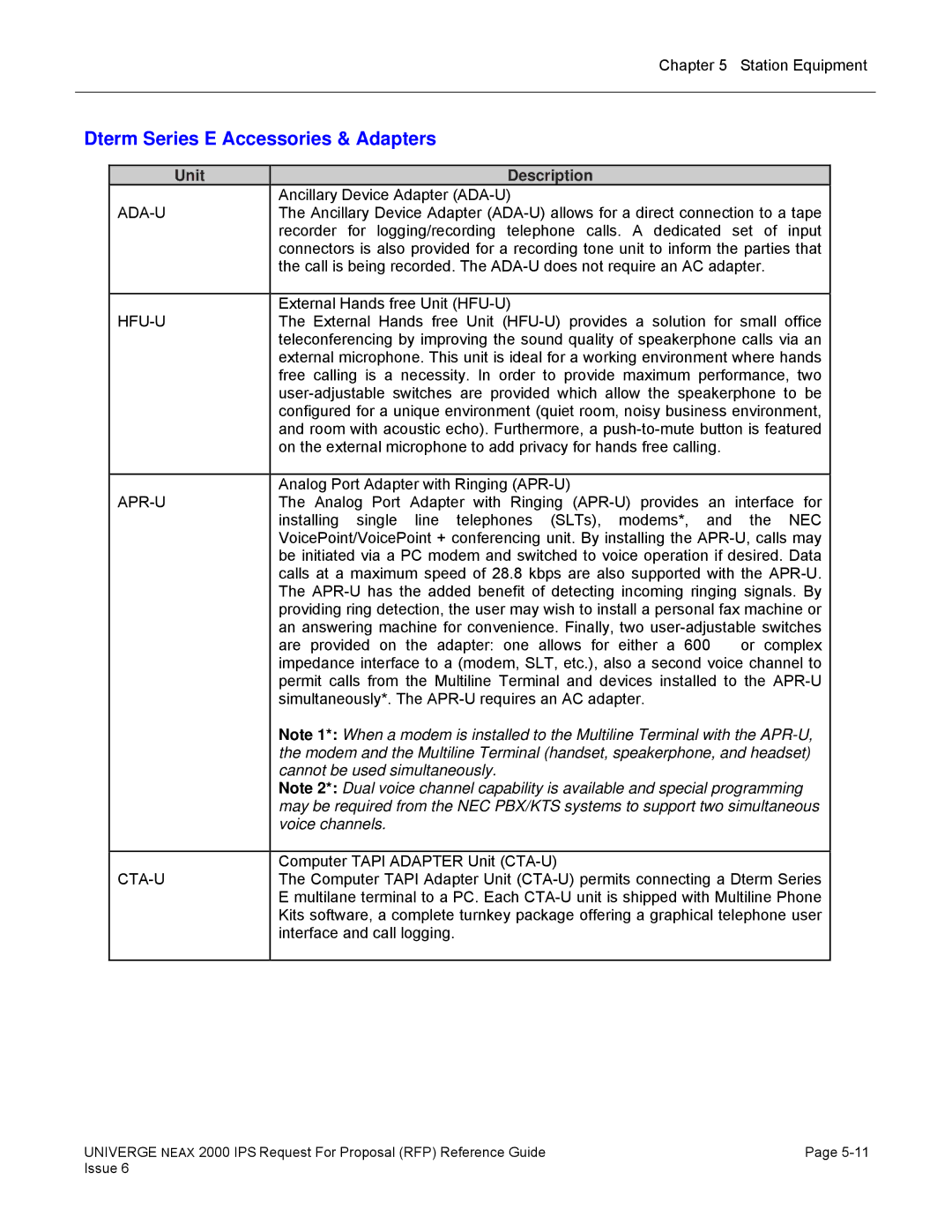 NEC 2000 IPS manual Dterm Series E Accessories & Adapters, Ada-U, Hfu-U, Apr-U, Cta-U 