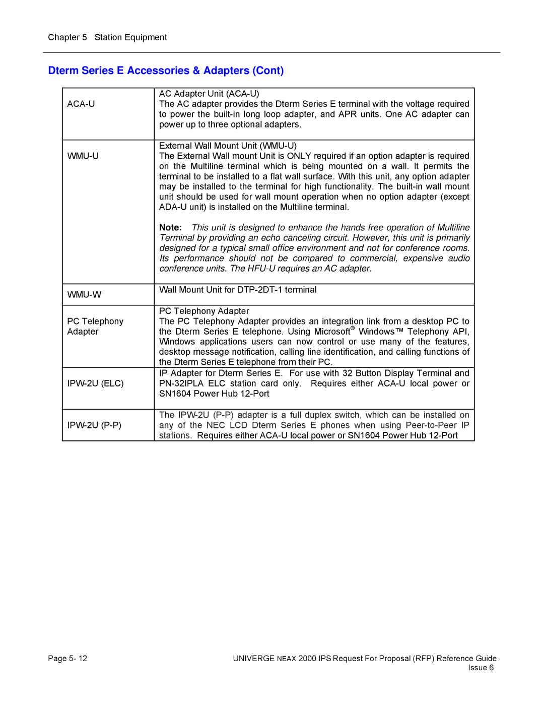 NEC 2000 IPS manual Aca-U, Wmu-U, Wmu-W, IPW-2U ELC 