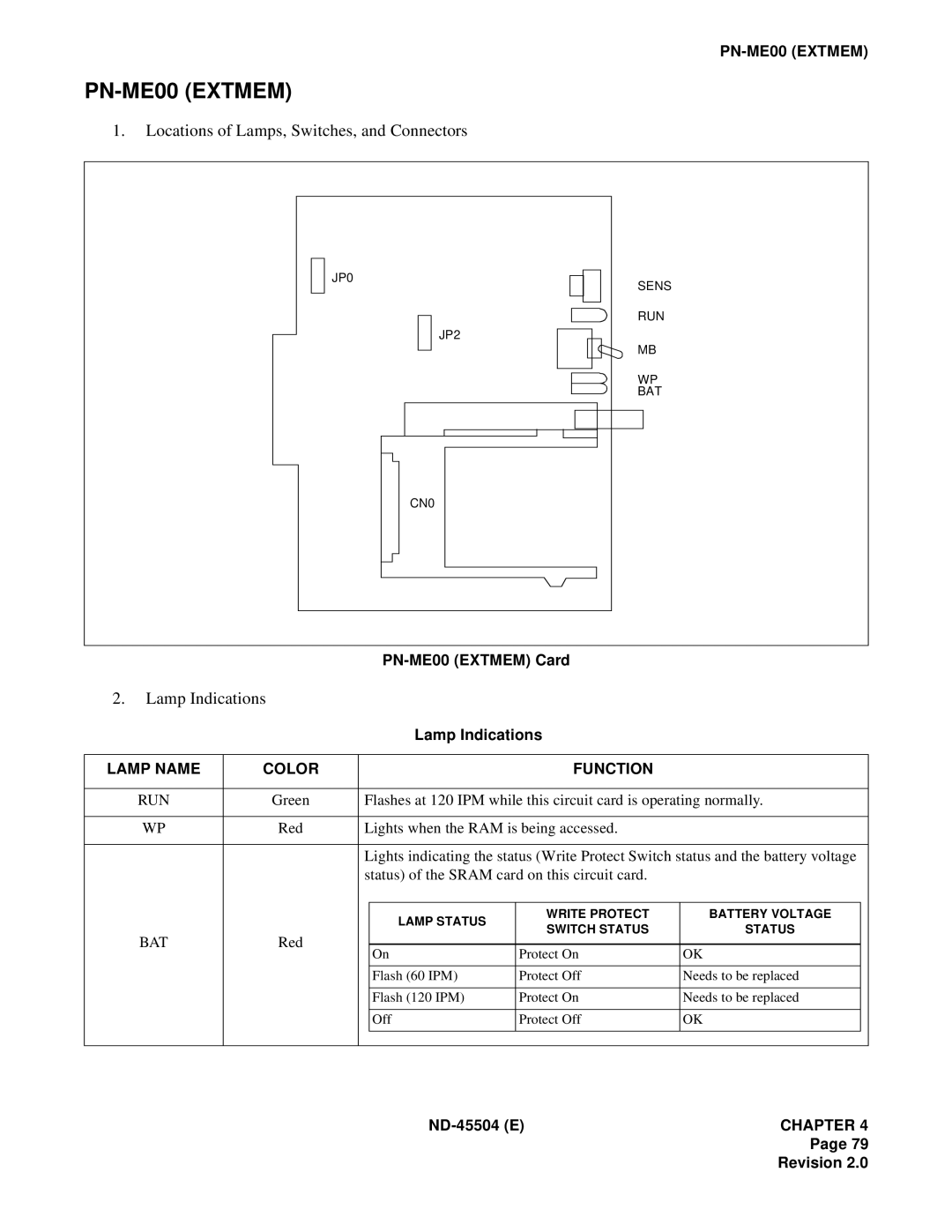 NEC 2000 IVS Locations of Lamps, Switches, and Connectors, Lamp Indications, PN-ME00EXTMEM Card, Lamp Name, Color 