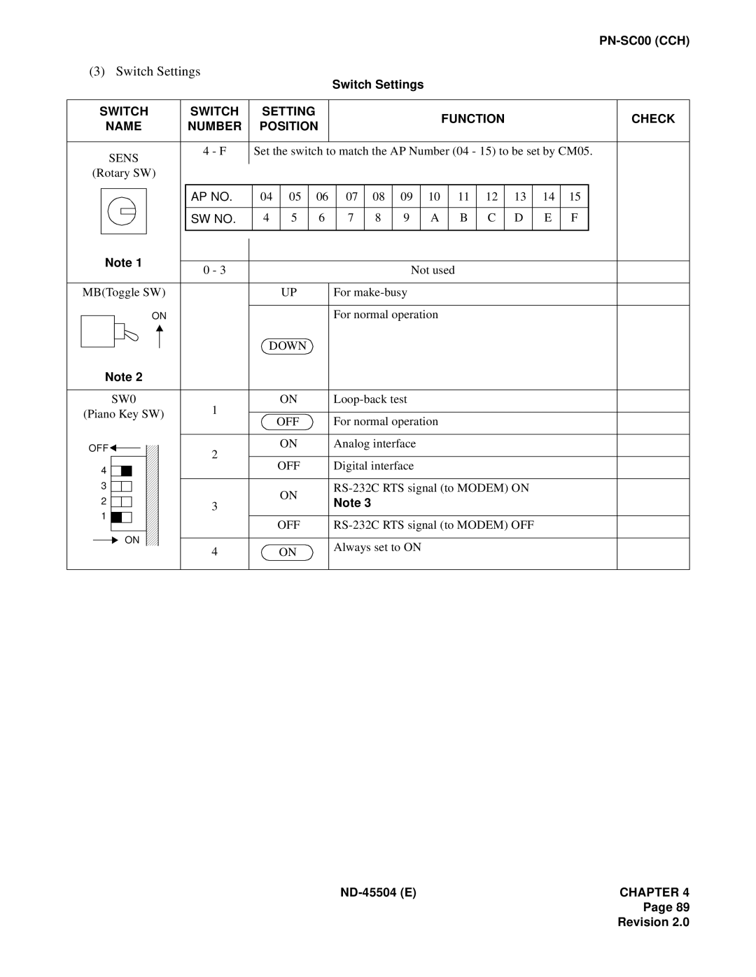 NEC 2000 IVS manual Switch Settings, Sens 