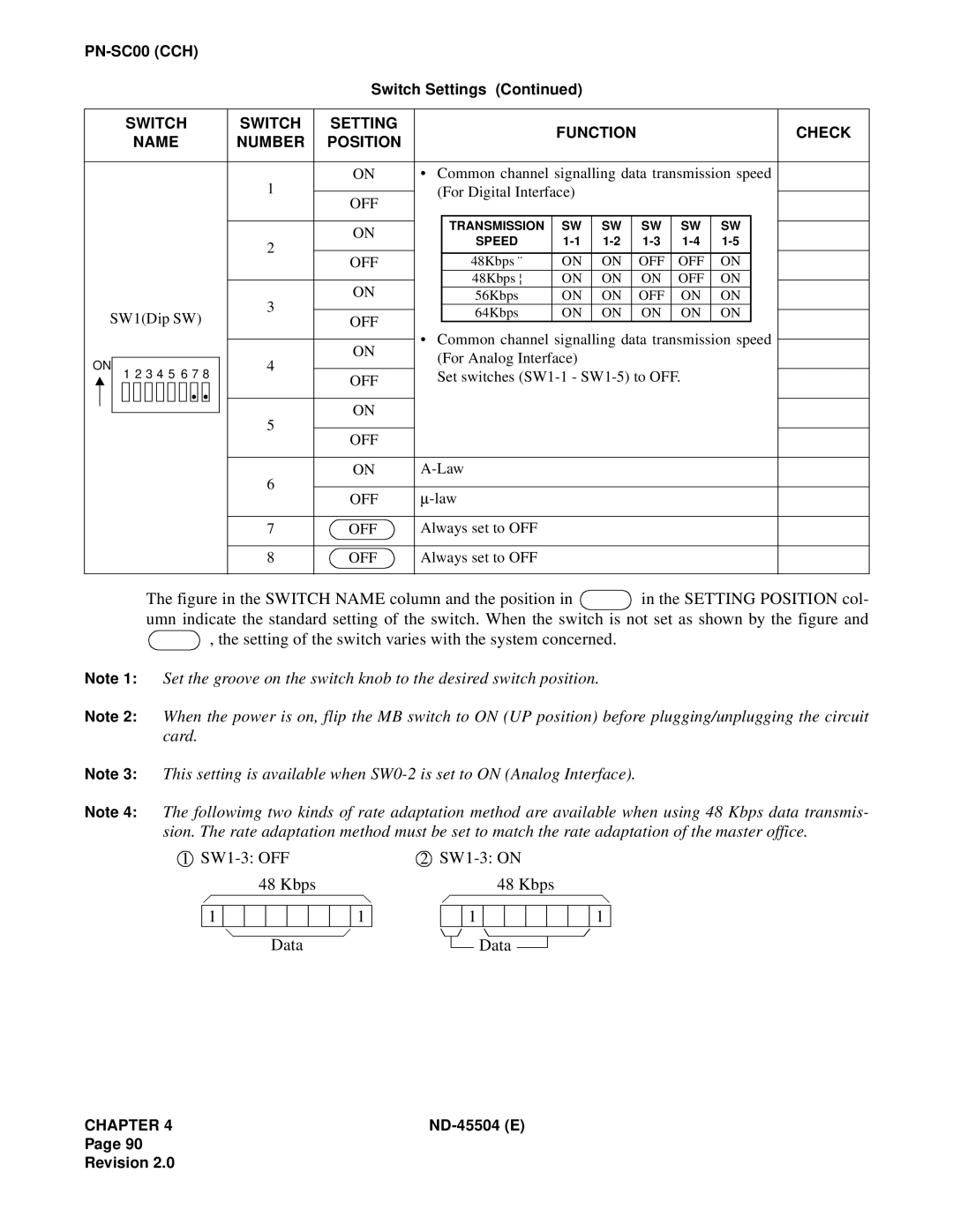 NEC 2000 IVS manual 1 SW1-3:OFF 48 Kbps 1 Data, 2 SW1-3:ON 48 Kbps 1 Data 