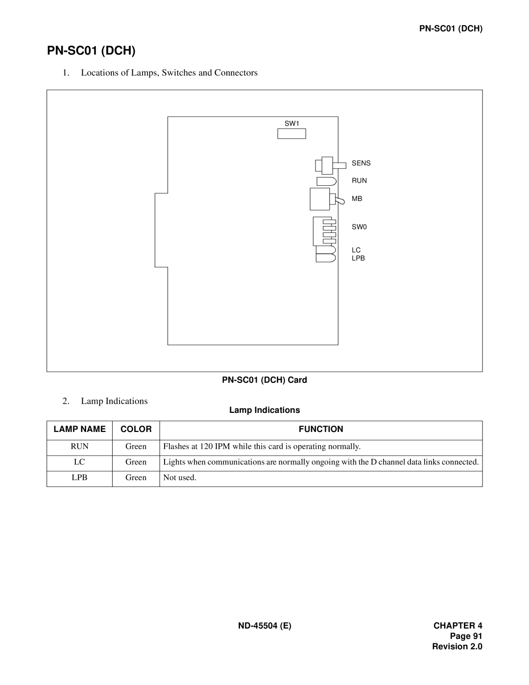 NEC 2000 IVS manual Locations of Lamps, Switches and Connectors, Lamp Indications, PN-SC01DCH Card, Lamp Name, Color 