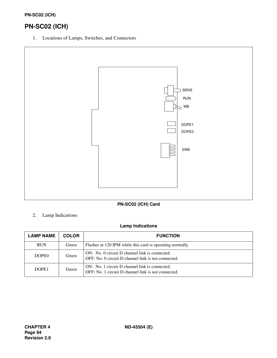 NEC 2000 IVS manual Locations of Lamps, Switches, and Connectors, Lamp Indications, PN-SC02ICH Card, Lamp Name, Color 