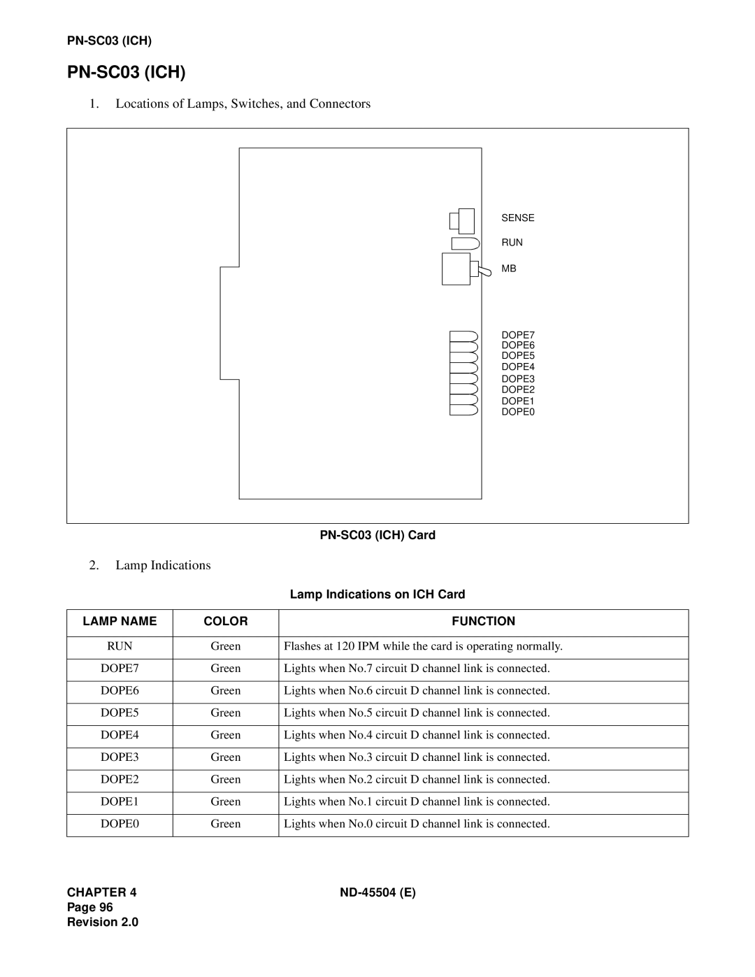 NEC 2000 IVS manual Locations of Lamps, Switches, and Connectors, Lamp Indications, PN-SC03ICH Card, Lamp Name, Color 
