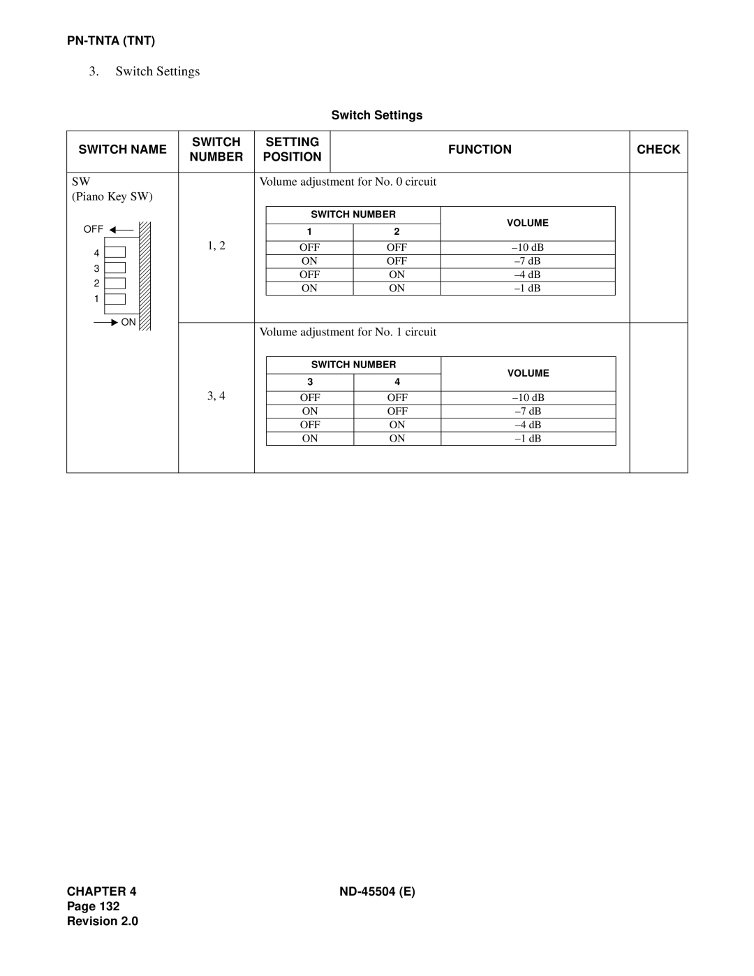 NEC 2000 IVS manual Switch Settings, Volume adjustment for No. 0 circuit, Piano Key SW, Volume adjustment for No. 1 circuit 