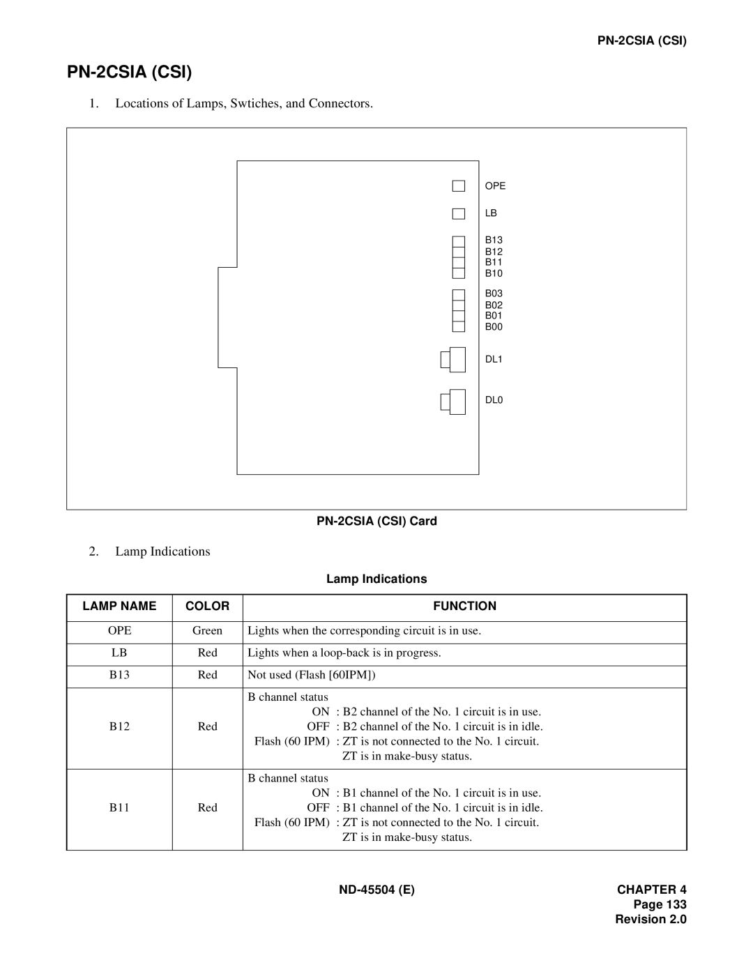 NEC 2000 IVS manual PN-2CSIACSI, Locations of Lamps, Swtiches, and Connectors, Lamp Indications 