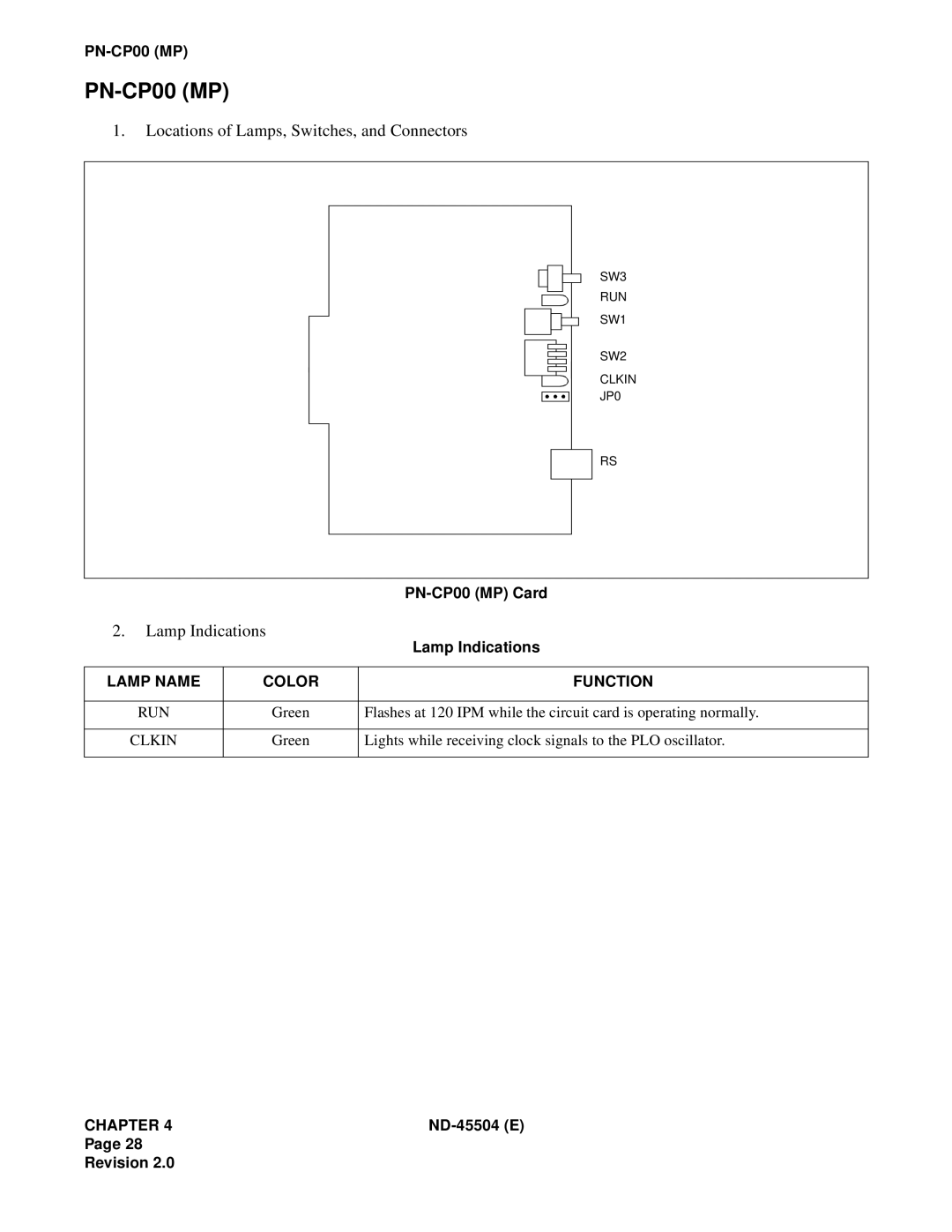 NEC 2000 IVS Locations of Lamps, Switches, and Connectors, Lamp Indications, PN-CP00MP Card, Lamp Name, Color, Chapter 