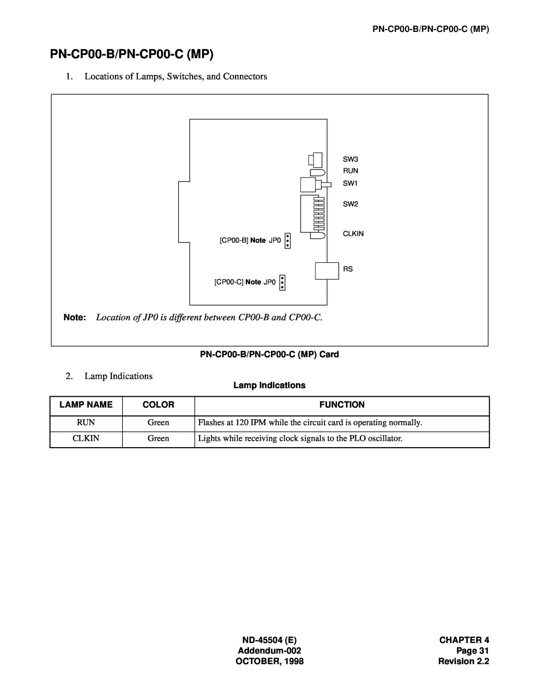 NEC 2000 IVS manual PN-CP00-B/PN-CP00-CMP, Locations of Lamps, Switches, and Connectors, Lamp Indications 