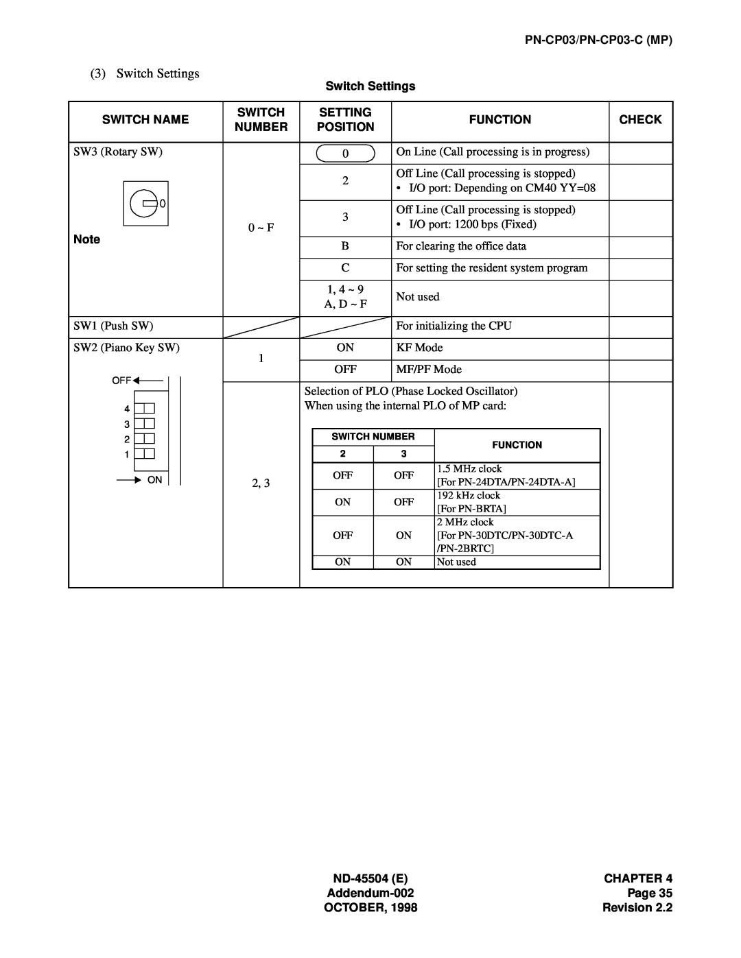 NEC 2000 IVS manual Switch Settings, SW3 Rotary SW 