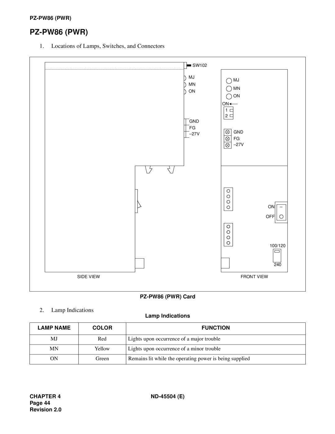 NEC 2000 IVS manual Locations of Lamps, Switches, and Connectors, Lamp Indications, PZ-PW86PWR Card, Lamp Name, Color 