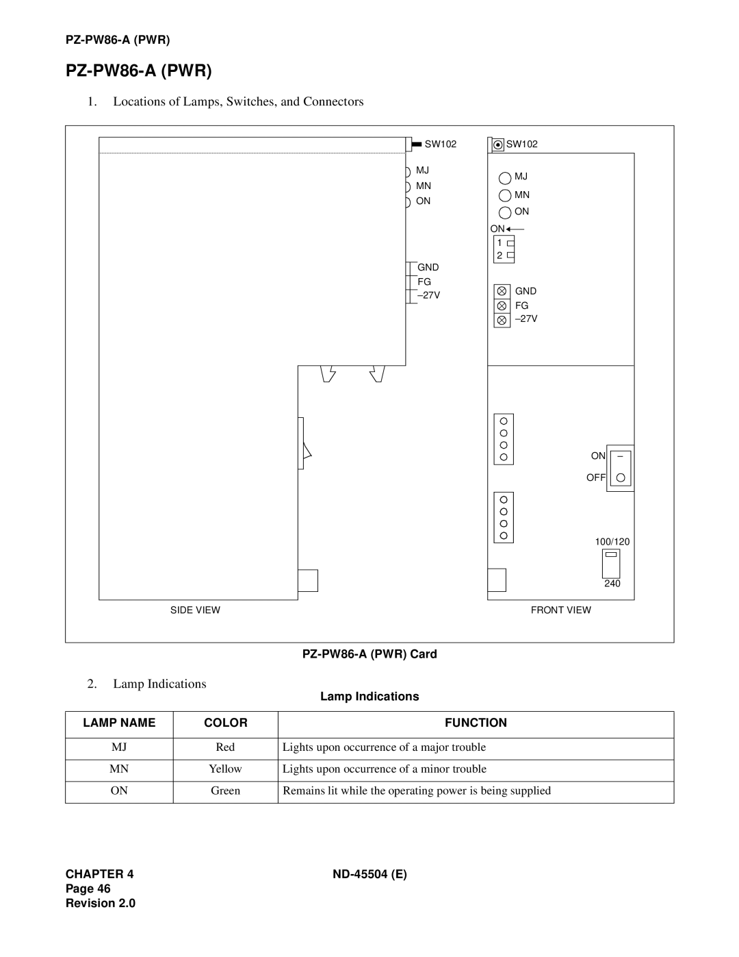 NEC 2000 IVS manual Locations of Lamps, Switches, and Connectors, Lamp Indications, PZ-PW86-APWR Card, Lamp Name, Color 
