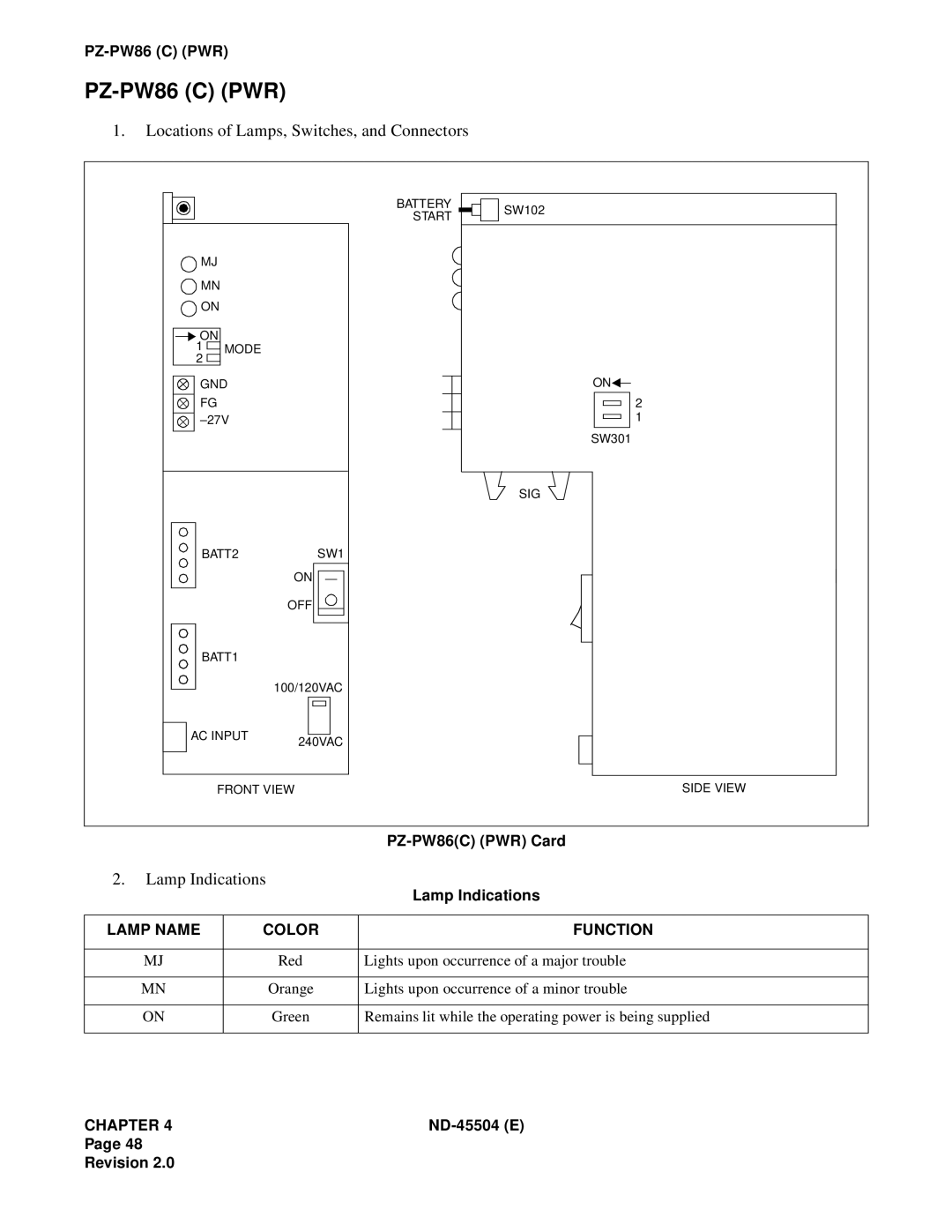 NEC 2000 IVS PZ-PW86C PWR, Locations of Lamps, Switches, and Connectors, Lamp Indications, PZ-PW86CPWR Card, Lamp Name 
