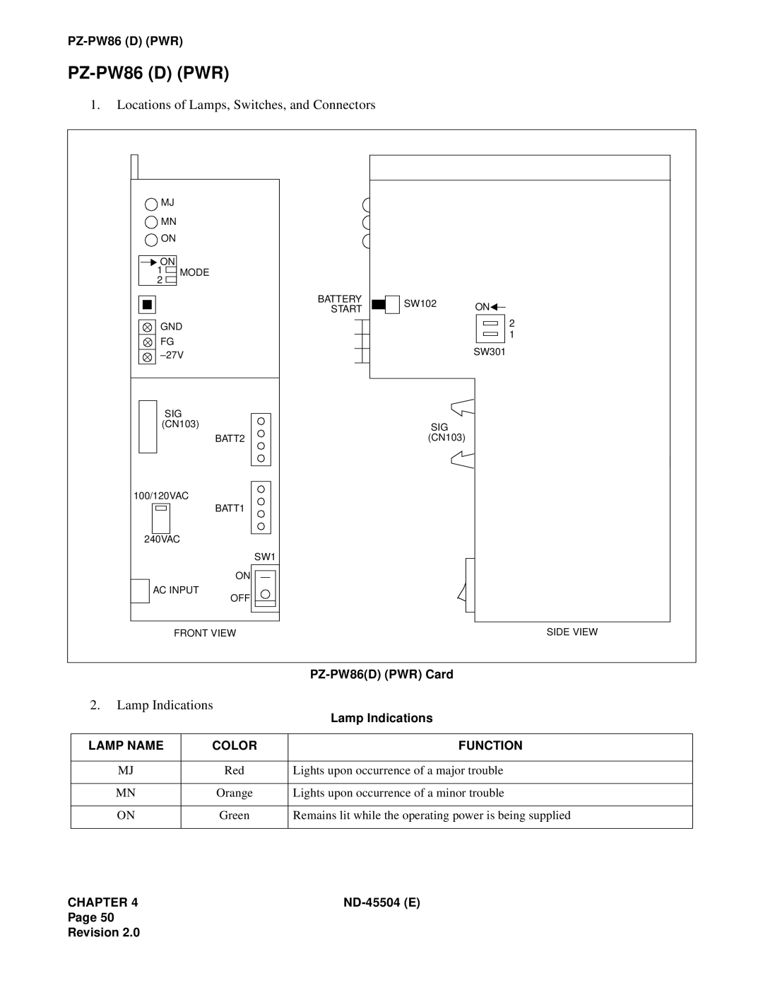 NEC 2000 IVS PZ-PW86D PWR, Locations of Lamps, Switches, and Connectors, Lamp Indications, PZ-PW86DPWR Card, Lamp Name 