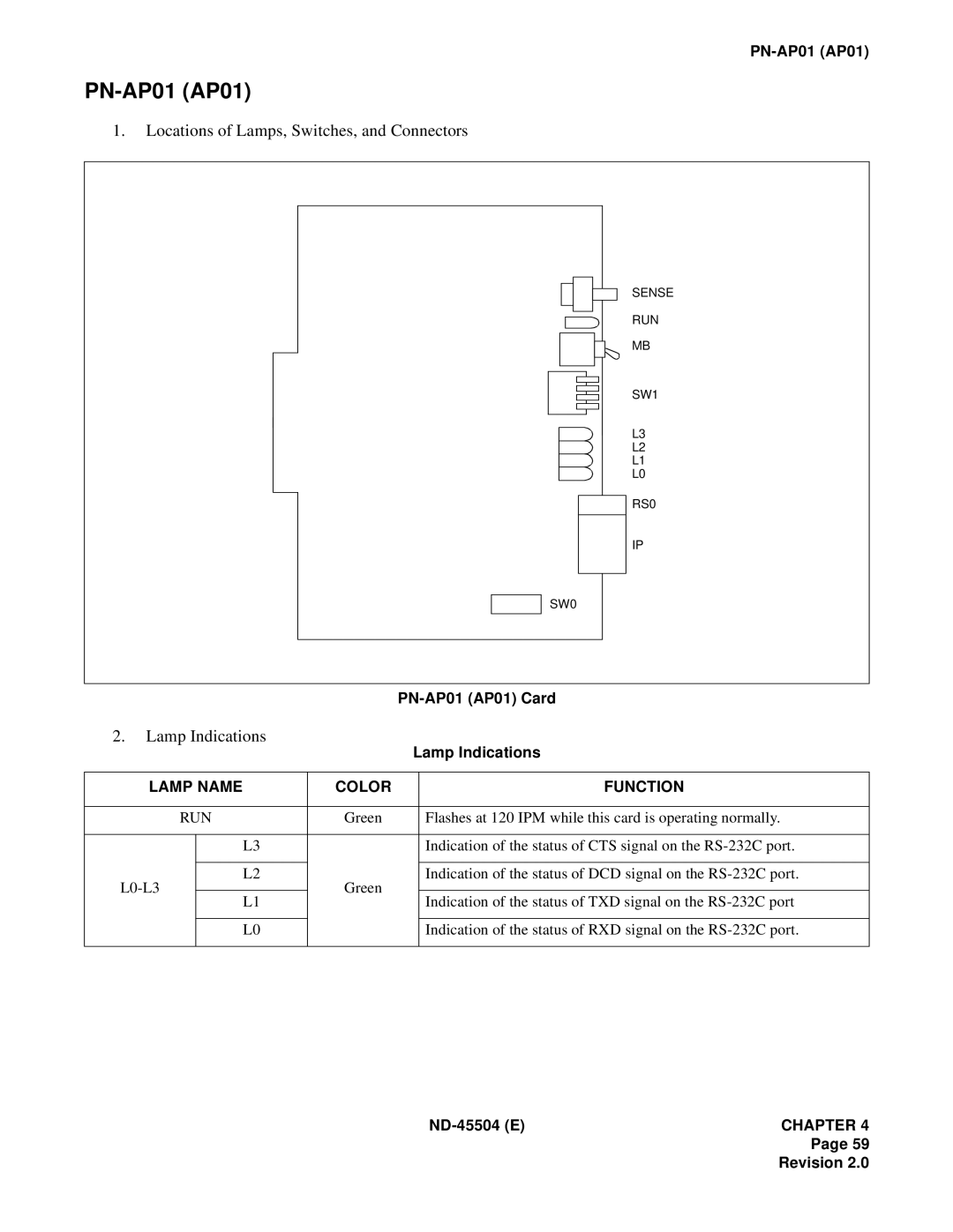NEC 2000 IVS manual Locations of Lamps, Switches, and Connectors, Lamp Indications, PN-AP01AP01 Card, Lamp Name, Color 