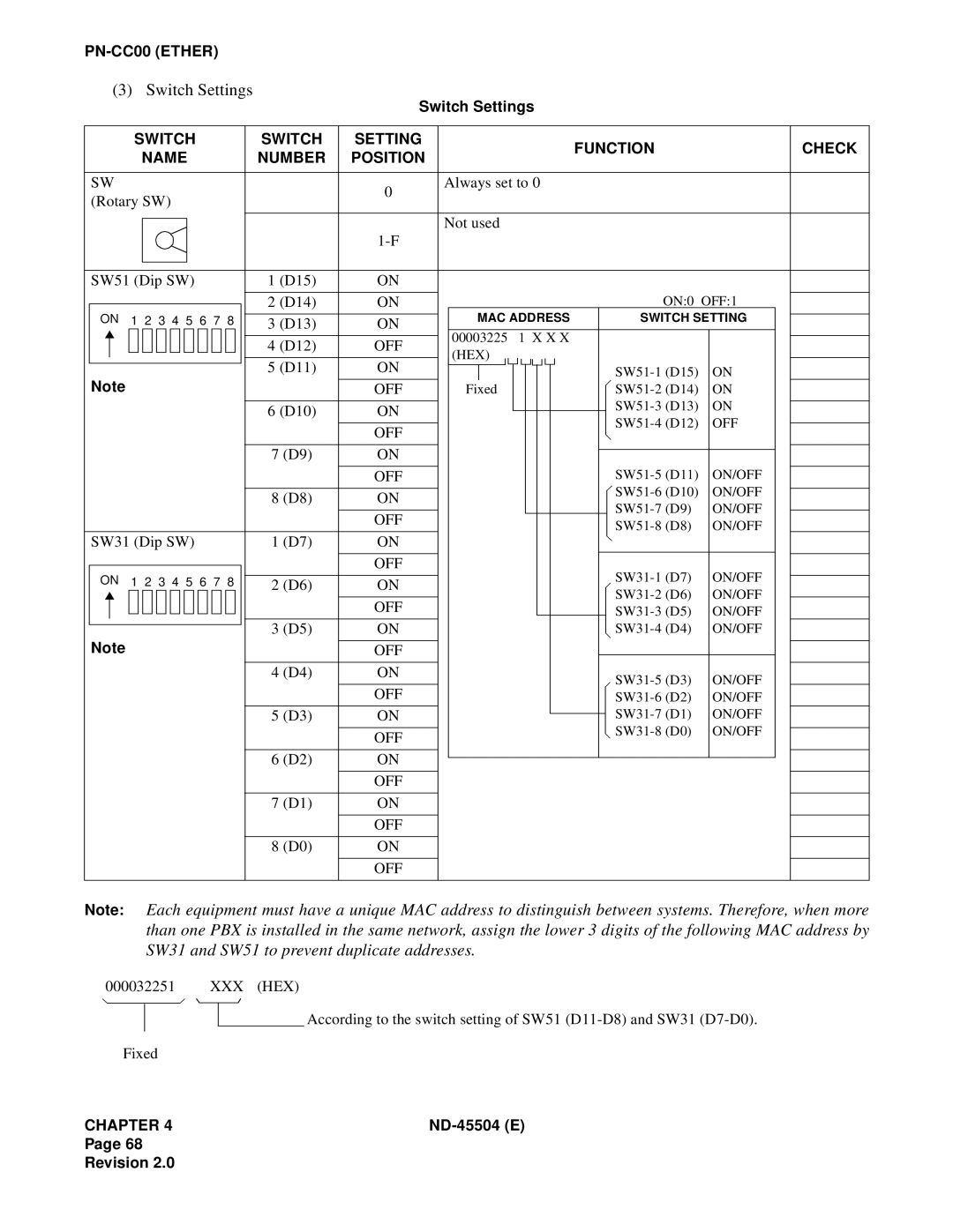 NEC 2000 IVS manual Switch Settings, Always set to 