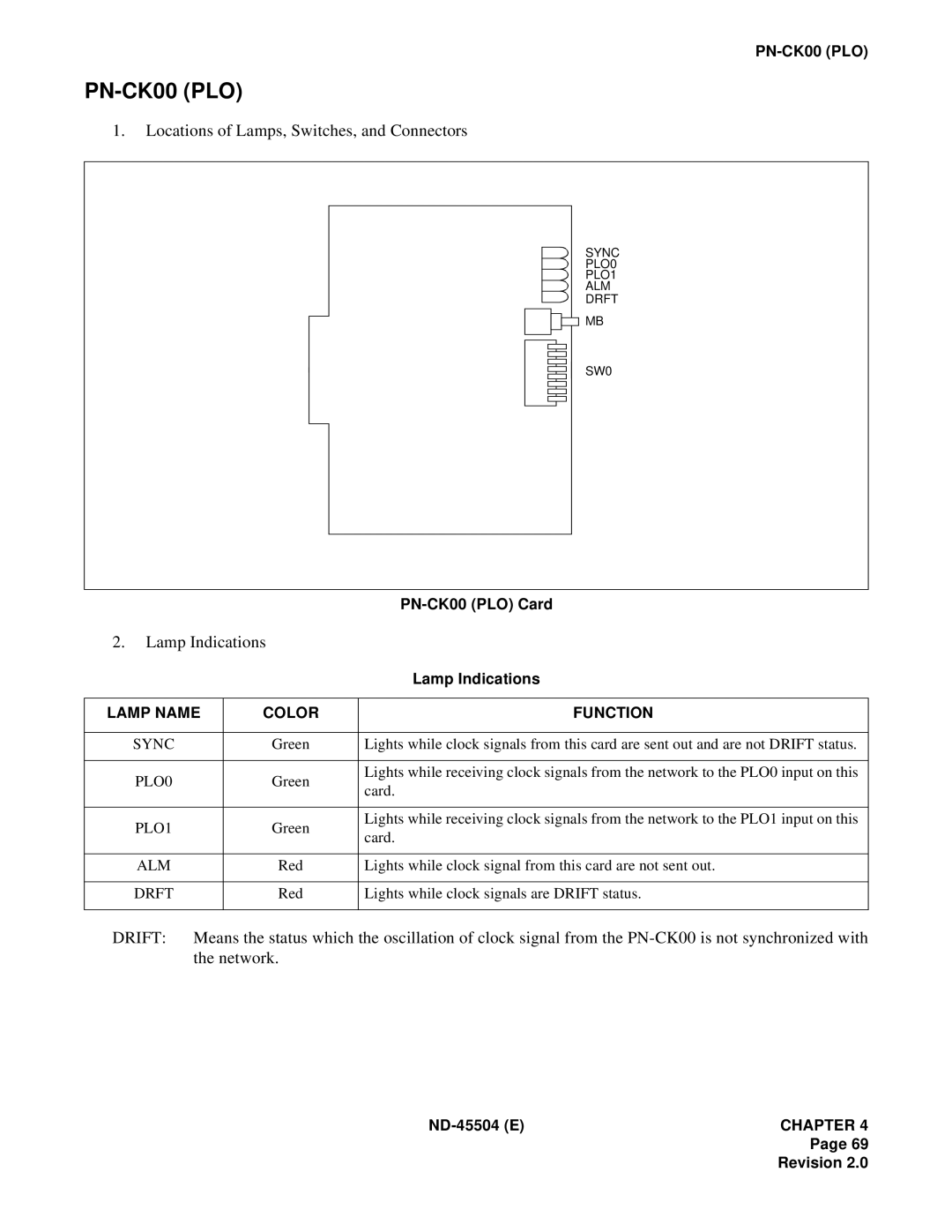 NEC 2000 IVS manual PN-CK00PLO, Locations of Lamps, Switches, and Connectors, Lamp Indications 