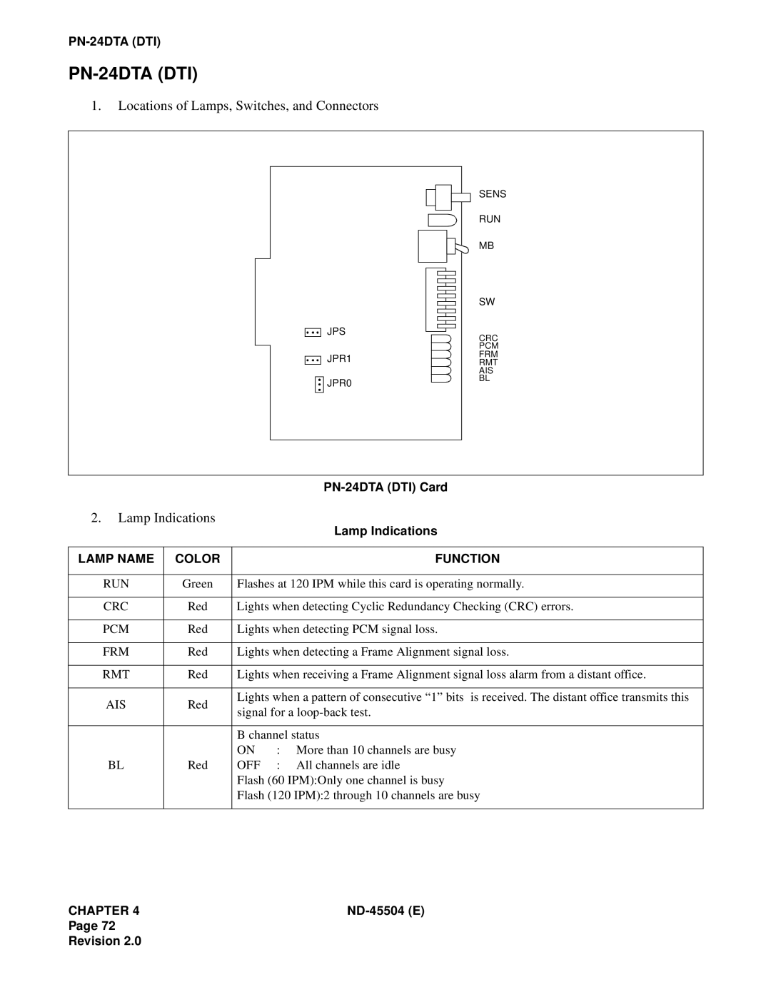 NEC 2000 IVS manual Locations of Lamps, Switches, and Connectors, Lamp Indications, PN-24DTADTI Card, Lamp Name, Color 