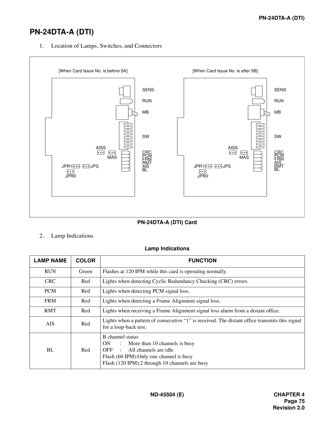NEC 2000 IVS manual Location of Lamps, Switches, and Connectors, Lamp Indications, PN-24DTA-ADTI Card, Lamp Name, Color 