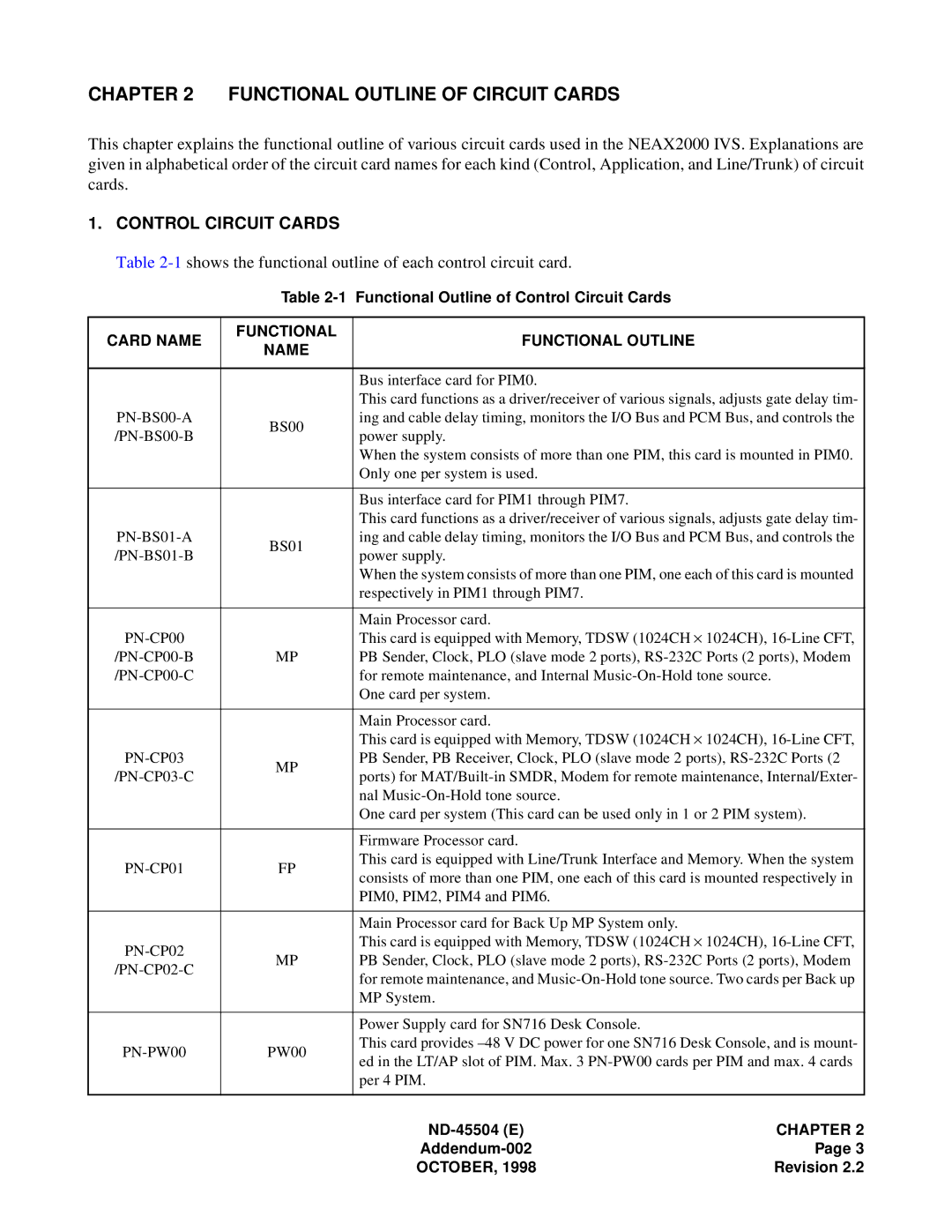 NEC 2000 IVS manual Control Circuit Cards 