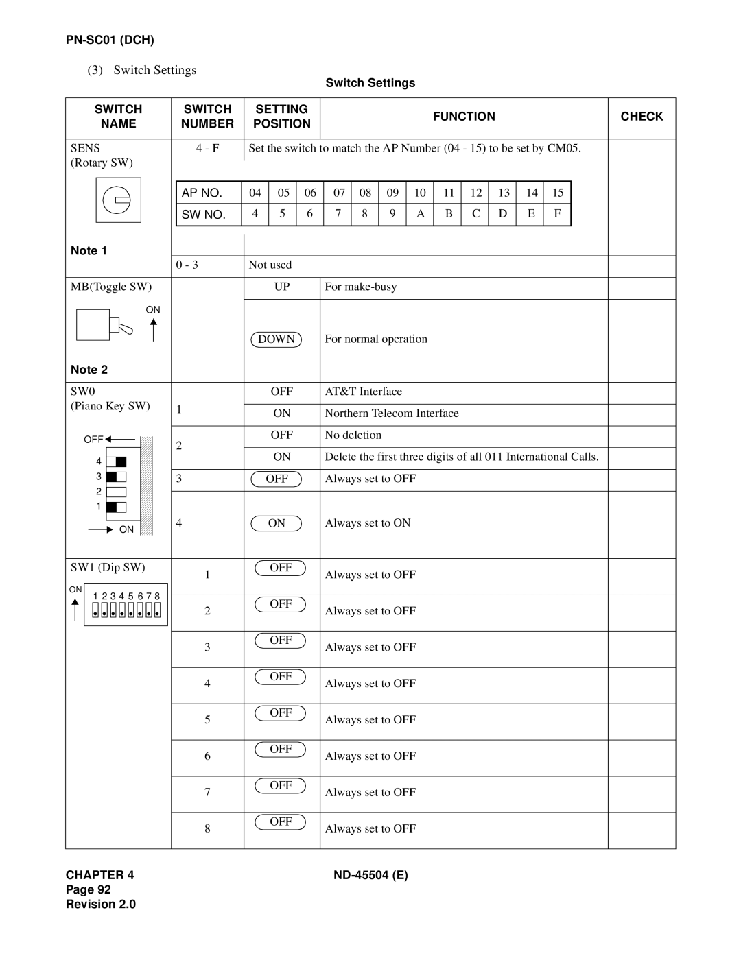 NEC 2000 IVS manual Sens, SW0 OFF 