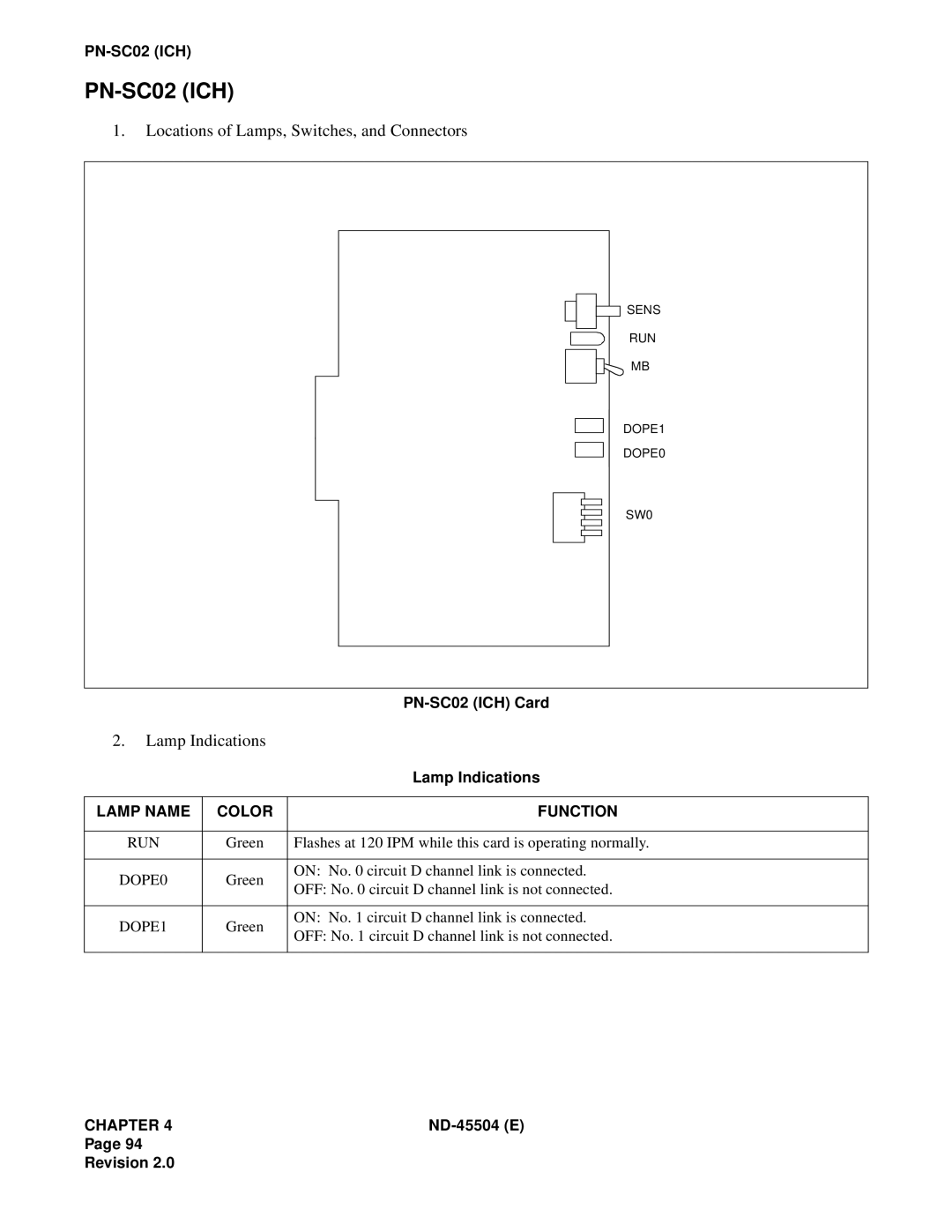 NEC 2000 IVS manual PN-SC02 ICH, DOPE0, DOPE1 